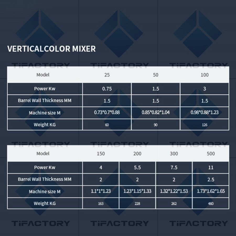 50KG Plastic Particles Mixer Industrial Color Vertical Mixer Blender 380V/220V