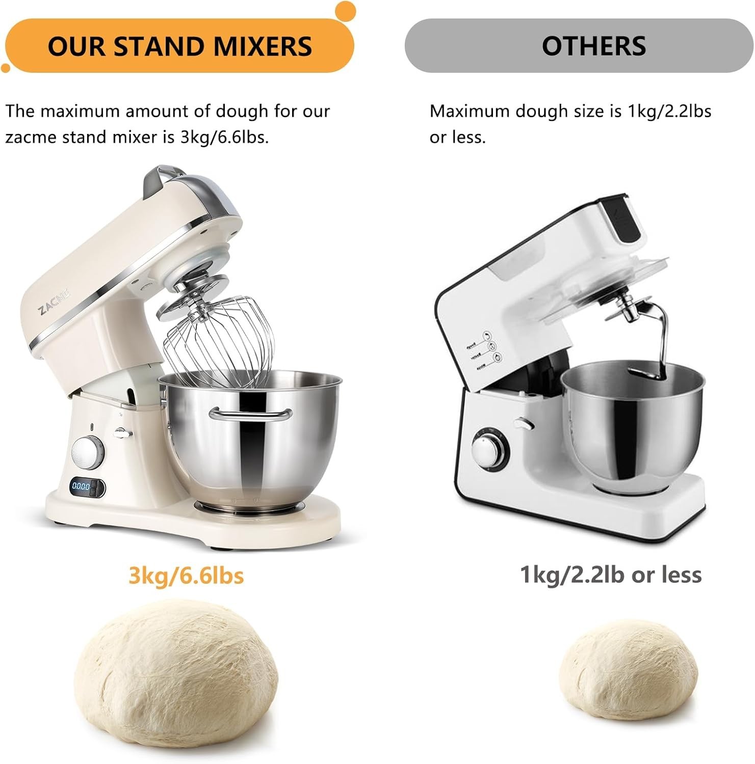 Professional Stand Mixer 800W with Tilt Head, Dough Hook and Beater Attachments