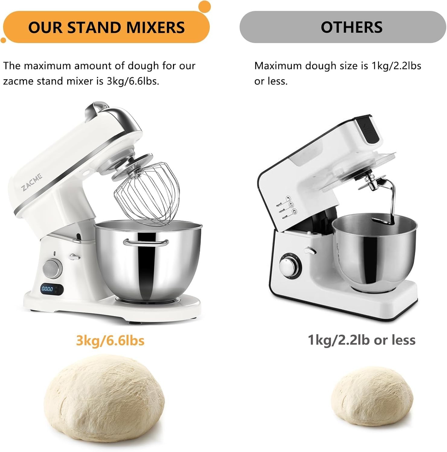 Quiet 8.4QT Commercial Mixer with Stainless Steel Bowl – Perfect for Bulk Baking